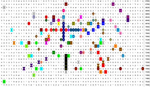 Holocaust Bible Code
